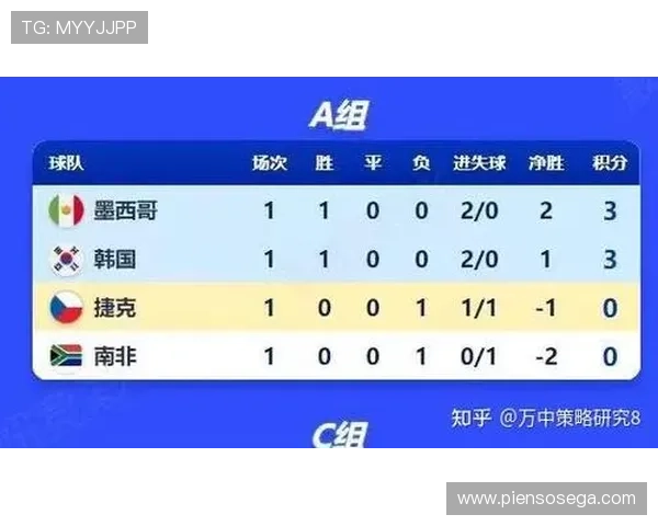 南非对阵捷克比赛将在约翰内斯堡举行，详细比赛地点和时间一览